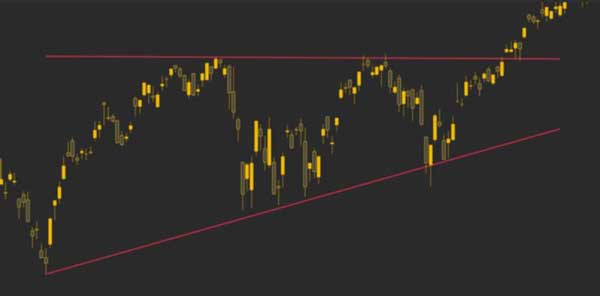 خطوط روند برای s&p500 به عنوان پشتیبان و مقاومت عمل می‌کنند | همتاپی