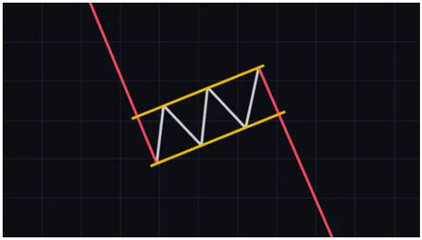 الگوی پرچم خرسی (bear flag) | همتاپی
