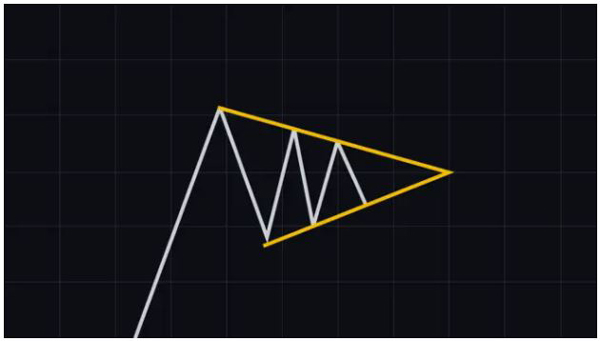 الگوی پرچم سه گوشه (pennant) | همتاپی