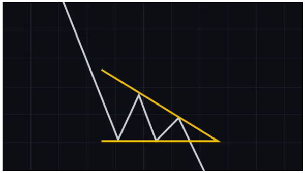 الگوی مثلث نزولی (descending triangle) | همتاپی