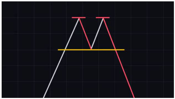الگوی دوقلو سقف (double top) | همتاپی