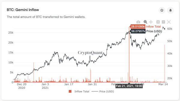 جریان ورودی بیت کوین صرافی gemini | همتاپی