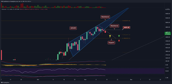 نمودار قیمت eth به دلار | همتاپی