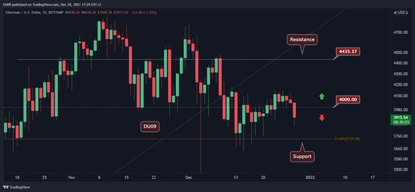 نمودار قیمت اتریوم به دلار | همتاپی