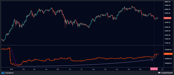 نمودار btc/usdt | همتاپی