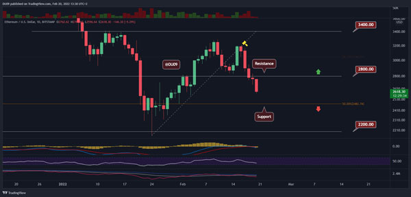 نمودار قیمت اتریوم | صرافی ارز دیجیتال همتاپی