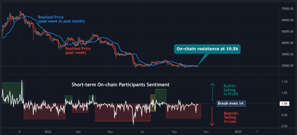 نمودار قیمت بیت کوین | صرافی ارز دیجیتال همتاپی