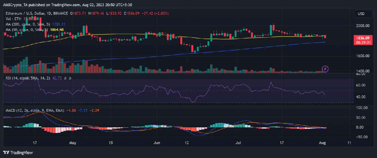 قیمت، شاخص قدرت نسبی و شاخص macd اتریوم | همتاپی