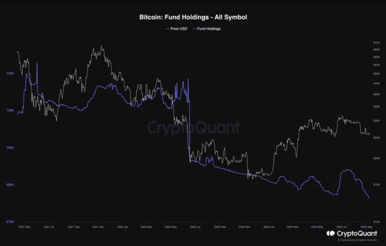 نمودار BTC Fund Holdings | همتاپی