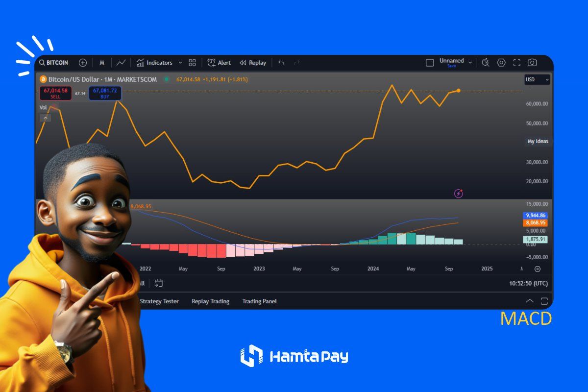 اسیلاتور میانگین متحرک یا مکدی (MACD)